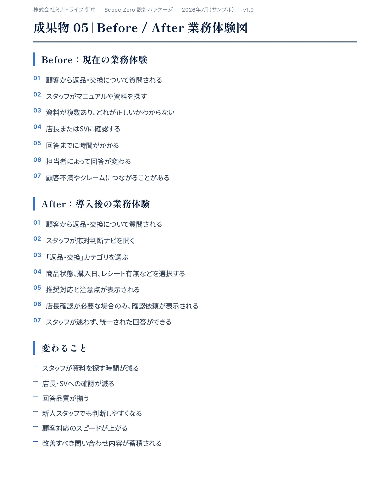 現在の業務体験（Before）と導入後の業務体験（After）を並べて整理した実際の業務体験イメージのページ